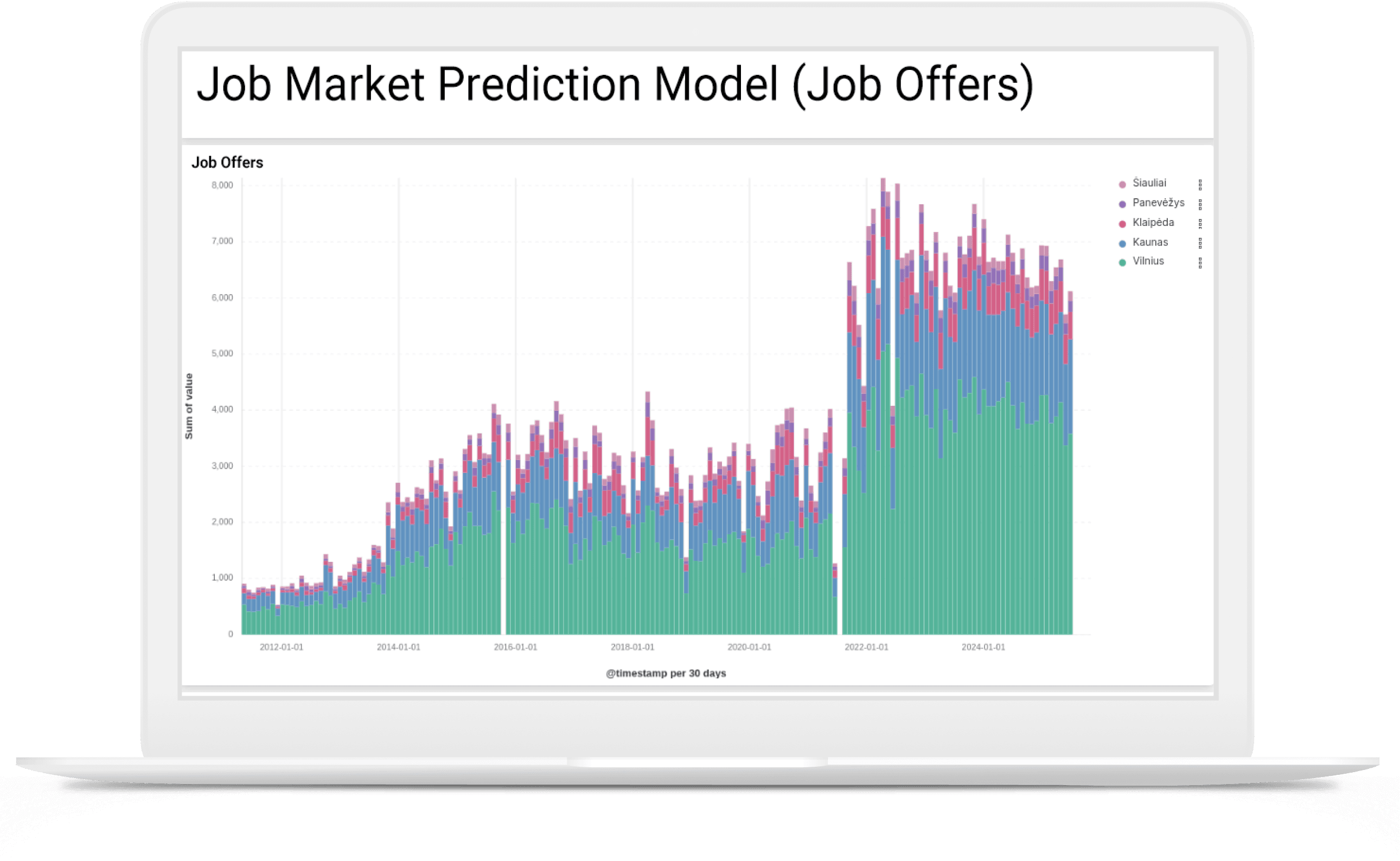 job market prediction using ai chat