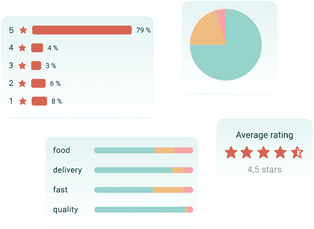 Infographics showing app review sentiment analysis data