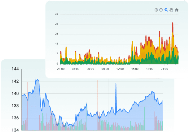 Two market sentiment monitoring charts