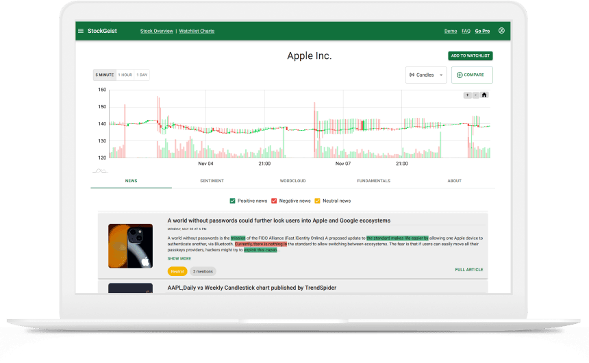 financial data sentiment analysis dashboard