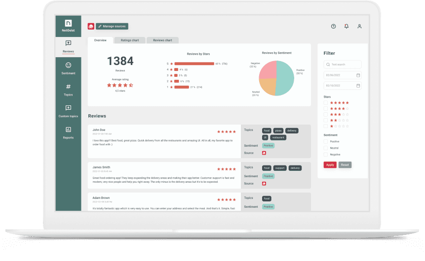 review monitoring with ai platform